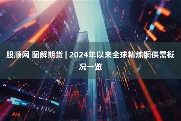 股顺网 图解期货 | 2024年以来全球精炼铜供需概况一览